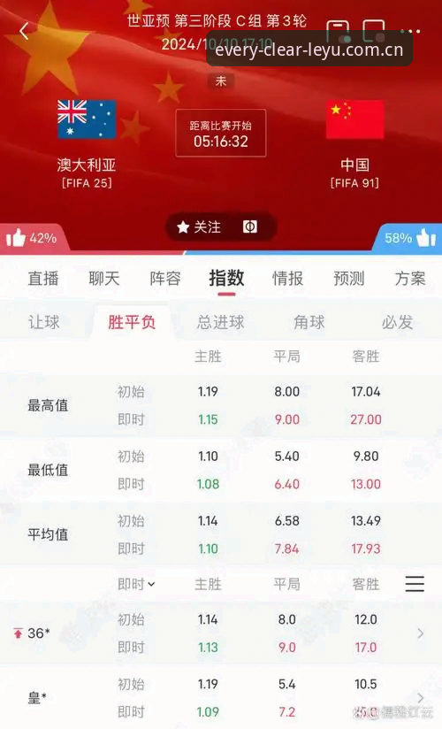乐鱼全站平台英超实时赔率常见问题深度分析：别急着下结论